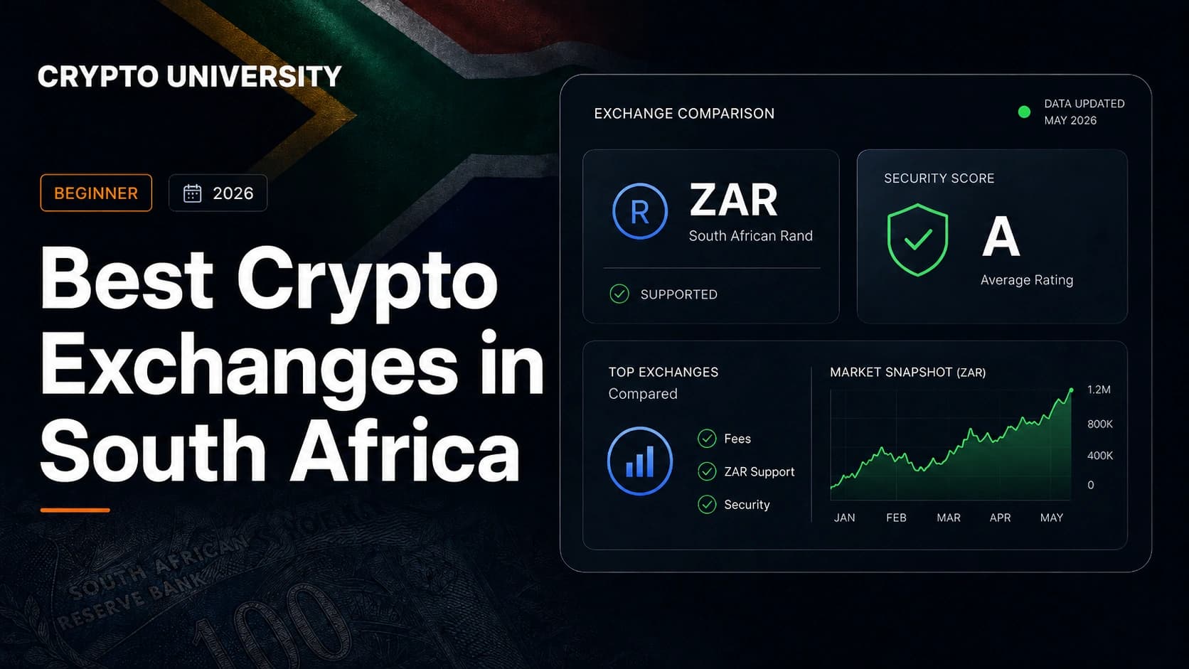 Best Crypto Exchanges in South Africa (2026): Luno, VALR, Binance and Bybit