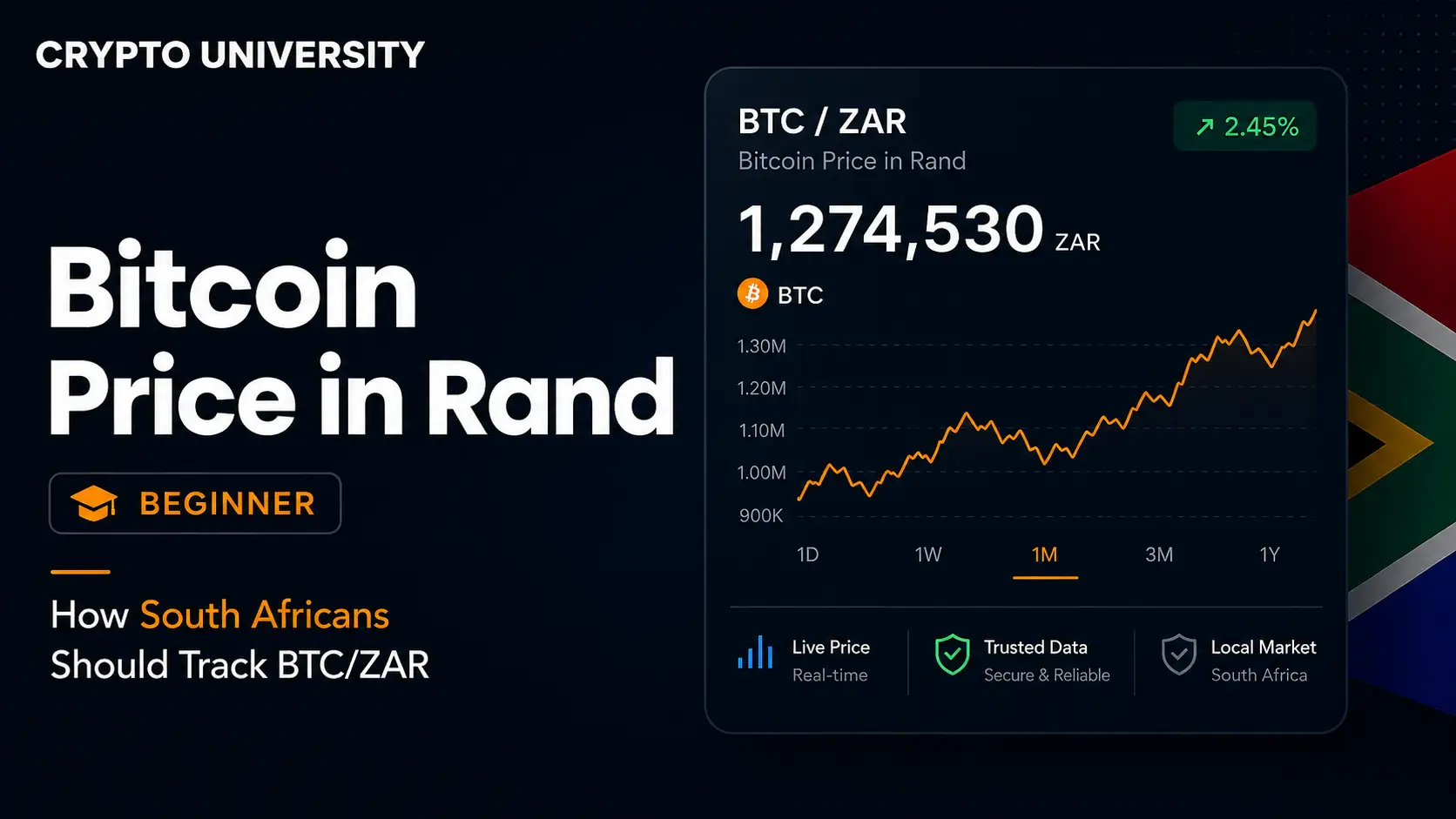 Bitcoin Price in Rand: How South Africans Should Track BTC/ZAR