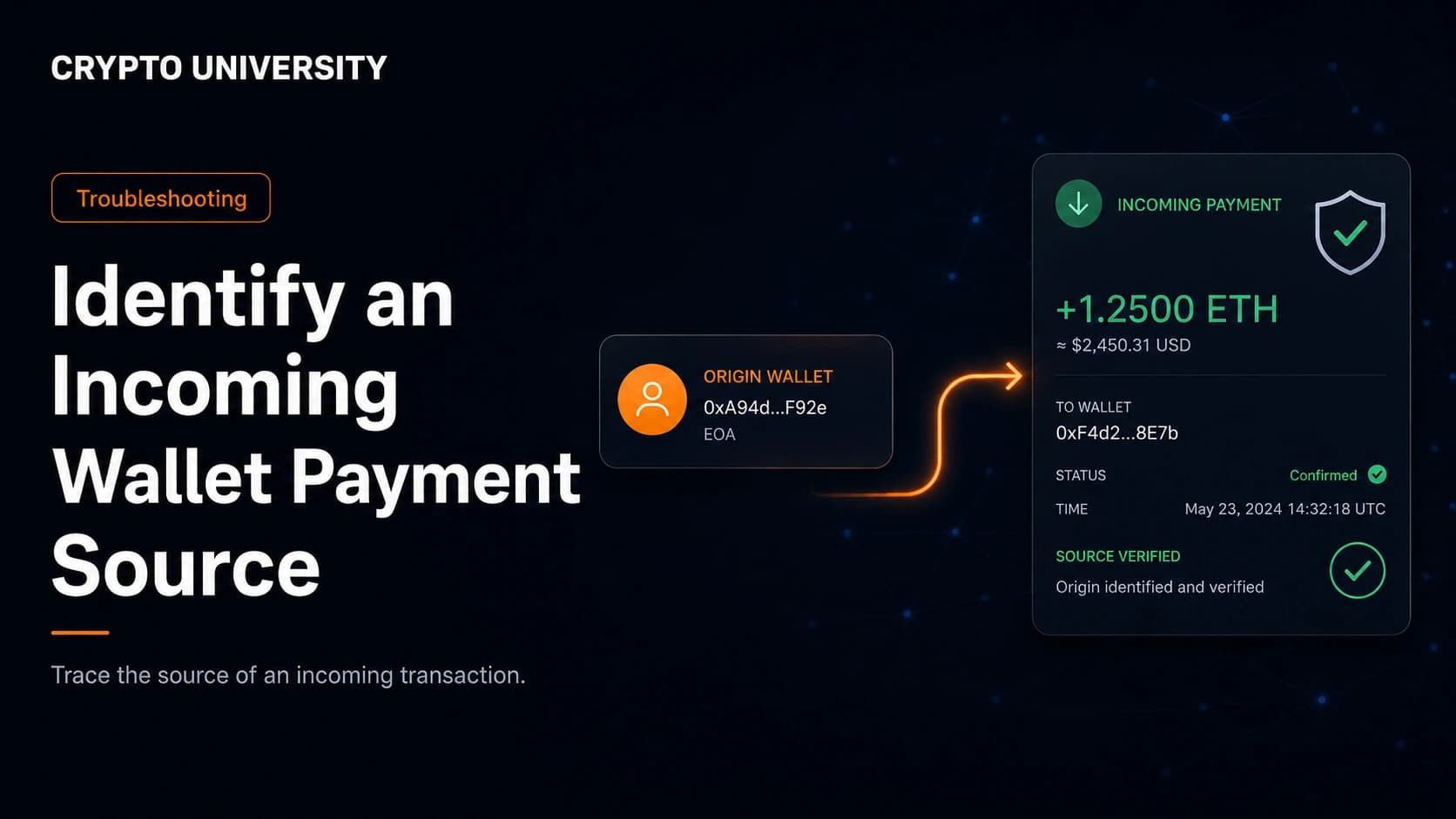 How to Identify Where an Incoming Wallet Payment Came From