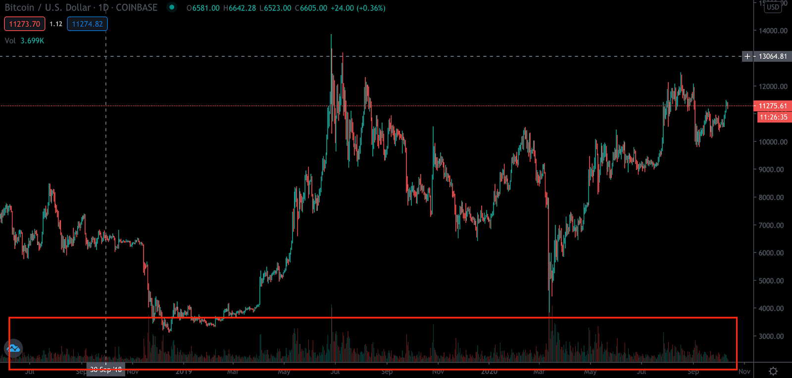 Charts and Technical Analysis