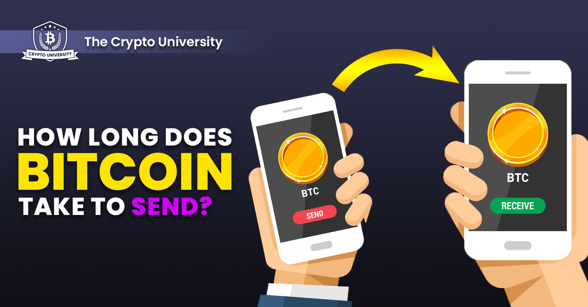 Sending Bitcoin: How Long Does Bitcoin Take to Send?