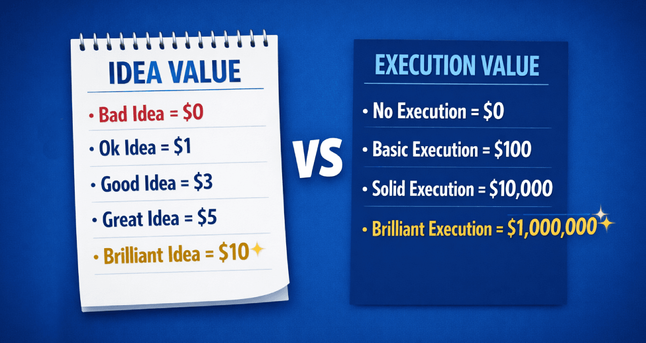 Your Brilliant Crypto Idea is Worthless