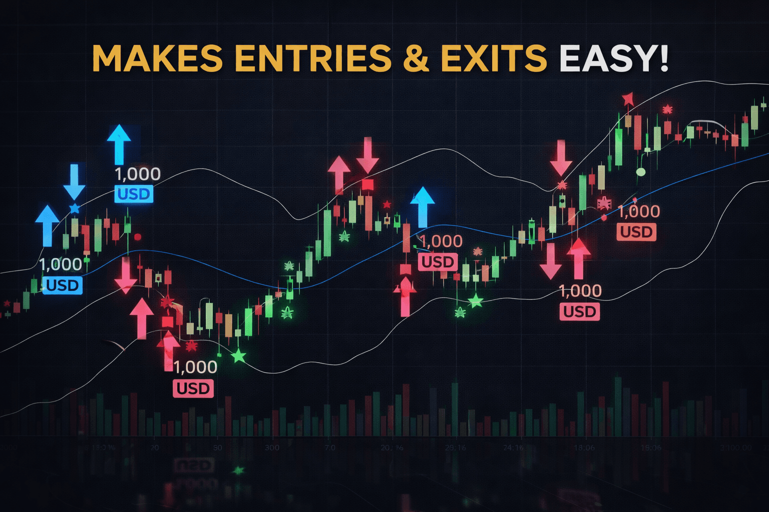 Trend Momentum Strategy Indicator
