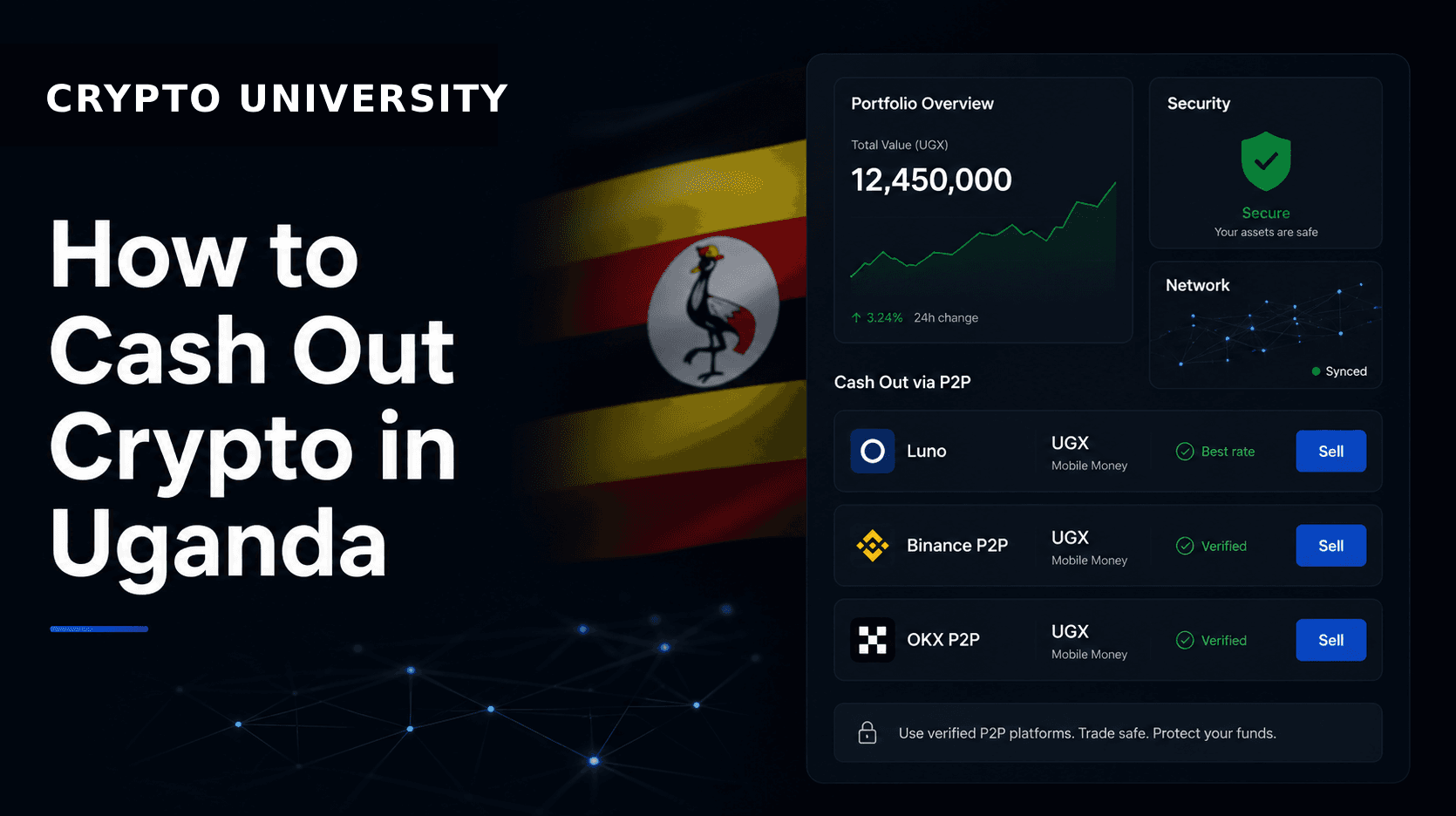 How to Cash Out Crypto in Uganda in 2026