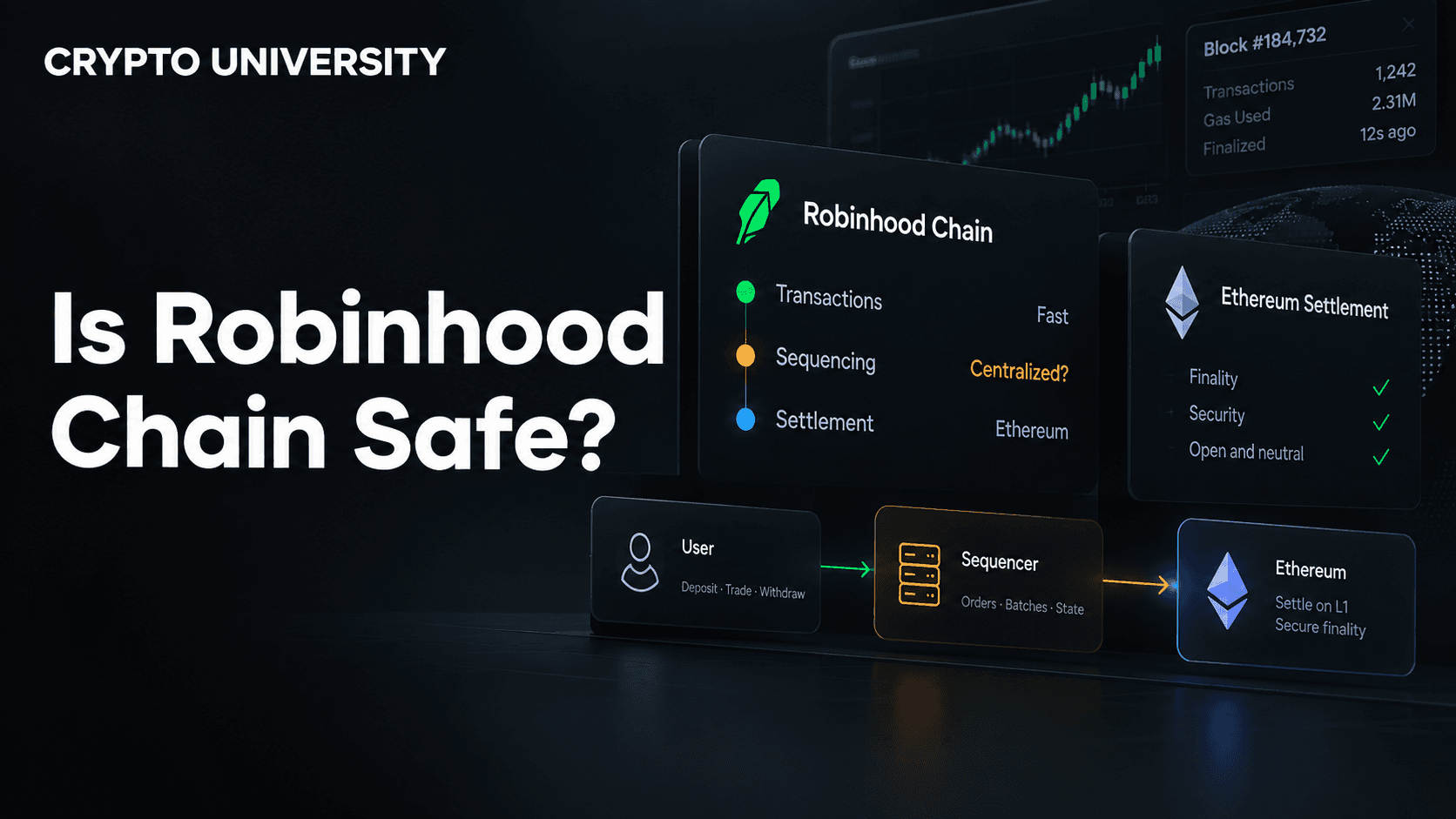Is Robinhood Chain Safe? Custody, Sequencer Risk, and Ethereum Settlement