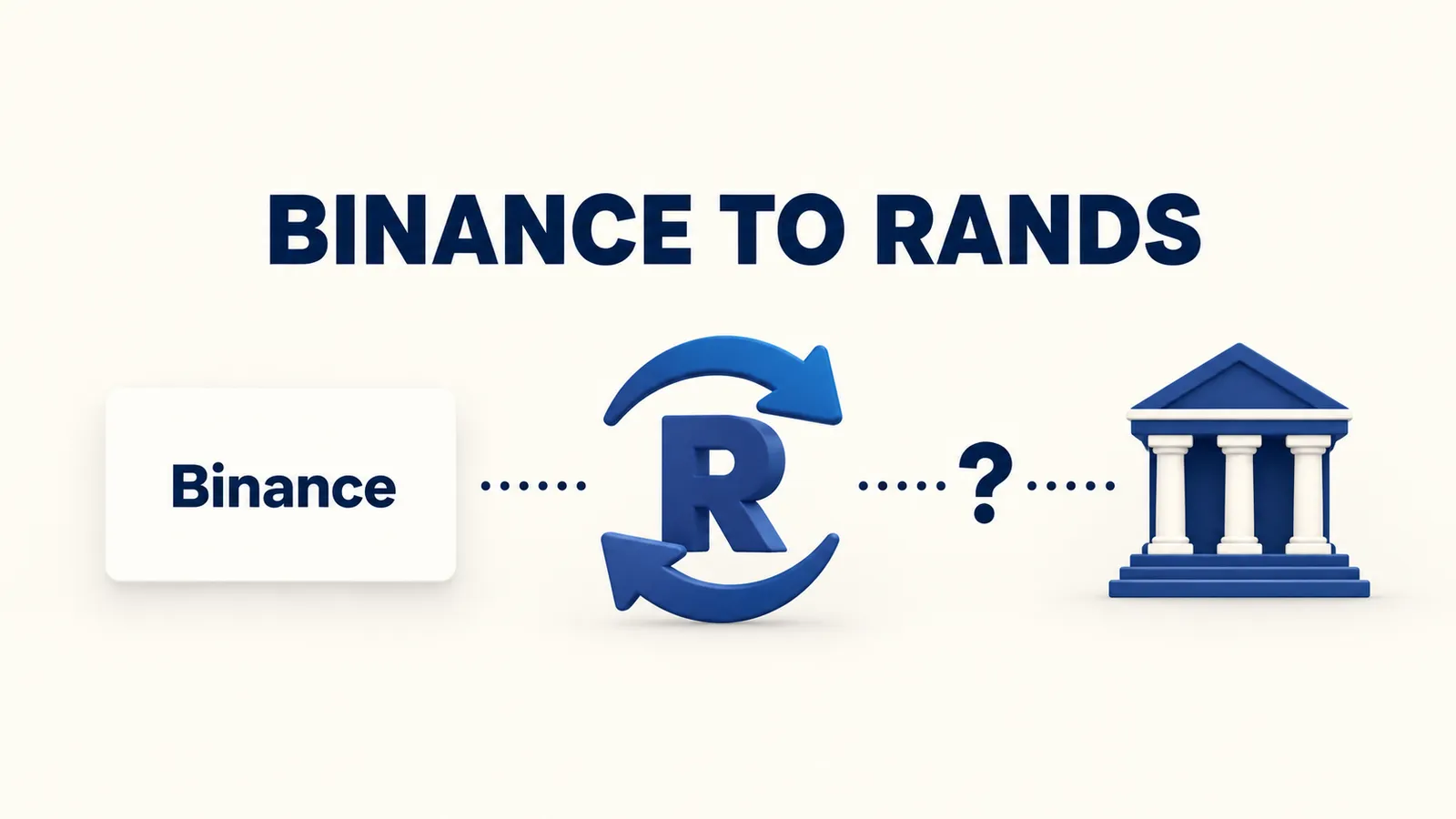 Binance nameplate connects through rand conversion and a route-check question mark to a bank.